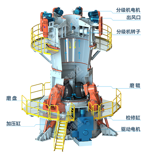 HLMX超細(xì)立式磨粉機(jī)主機(jī)剖視圖